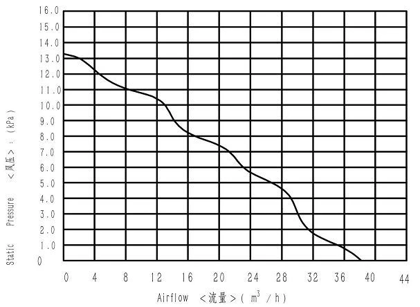 10-2(001)